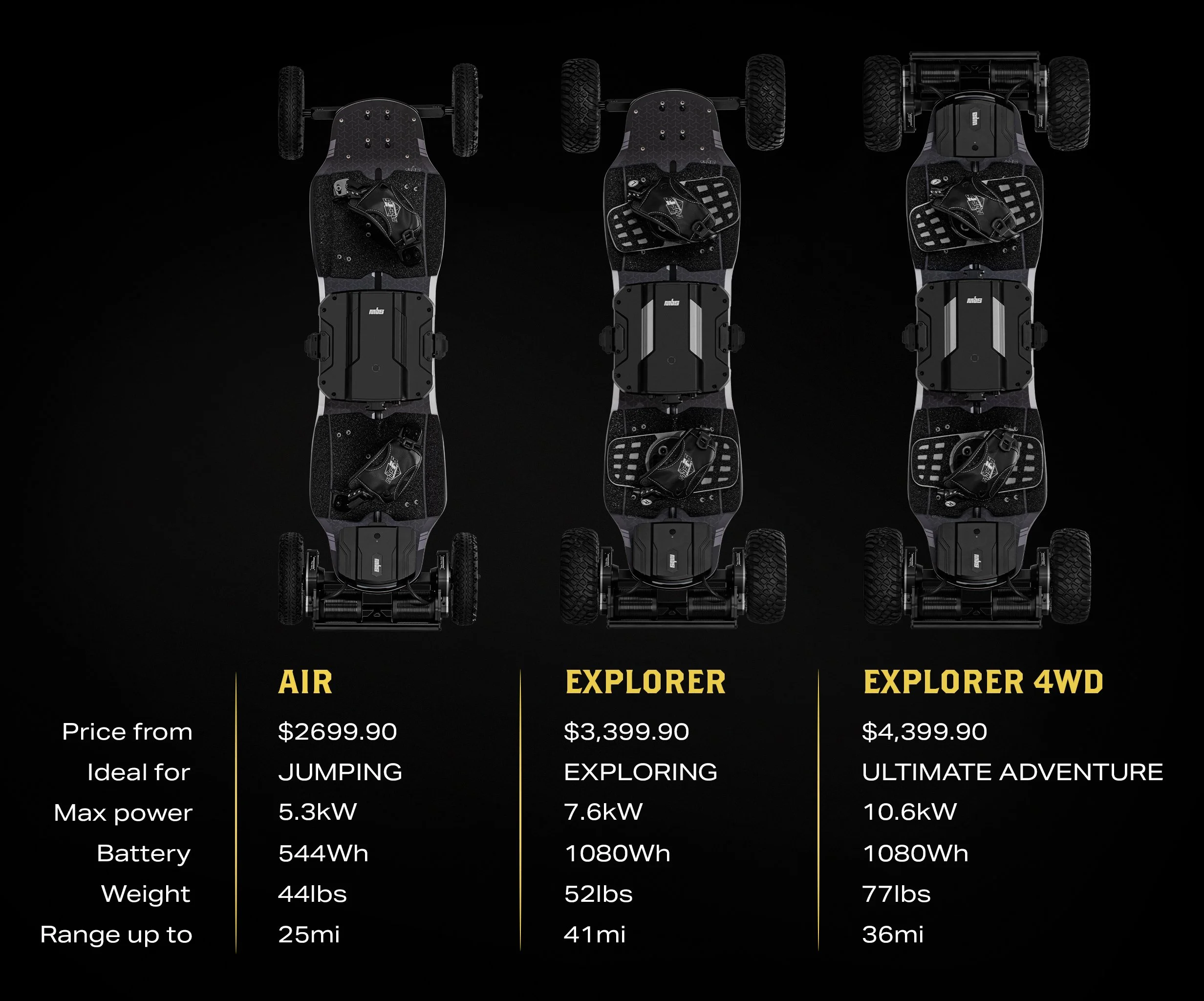 ELECTRIC MOUNTAIN BOARDS — MBS.COM